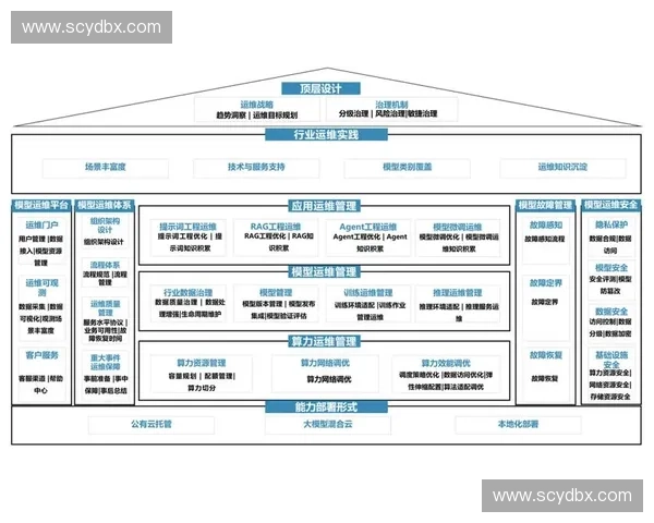 面向实战需求的综合训练模拟体系构建研究探索路径与方法优化策略