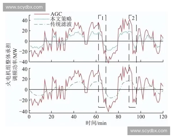 速度滑移现象的研究与应用分析:影响因素、机理探讨及优化策略