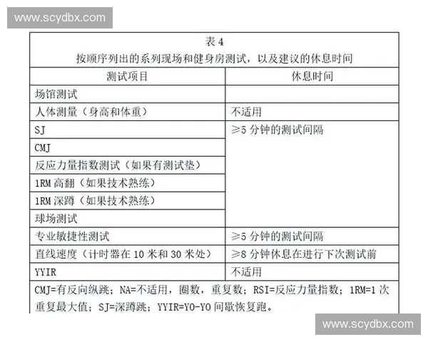 全面提升学生身体素质的运动体能测试与评估研究