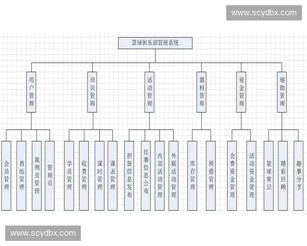 体育企业资源管理系统助力俱乐部运营效率全面提升方案