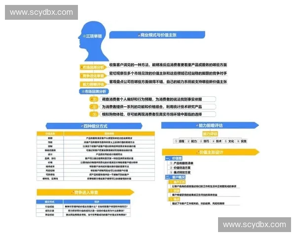 基于积分制度的创新与实践探索：推动消费者行为与品牌价值的双向增长