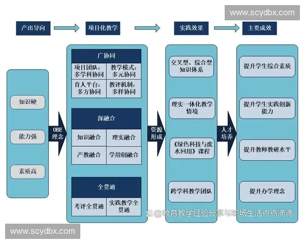 面向未来发展的体育教育创新中心协同育人模式与实践路径探索
